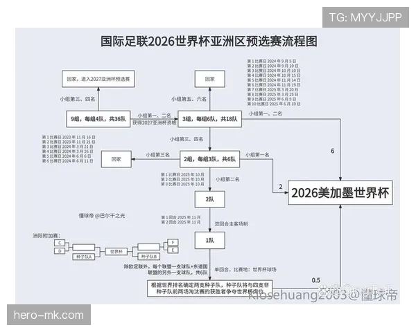 2026世界杯完整版小组确认详解